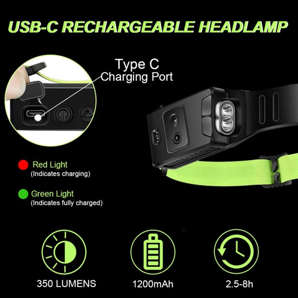 Lightweight Waterproof Headlamp For Outdoor