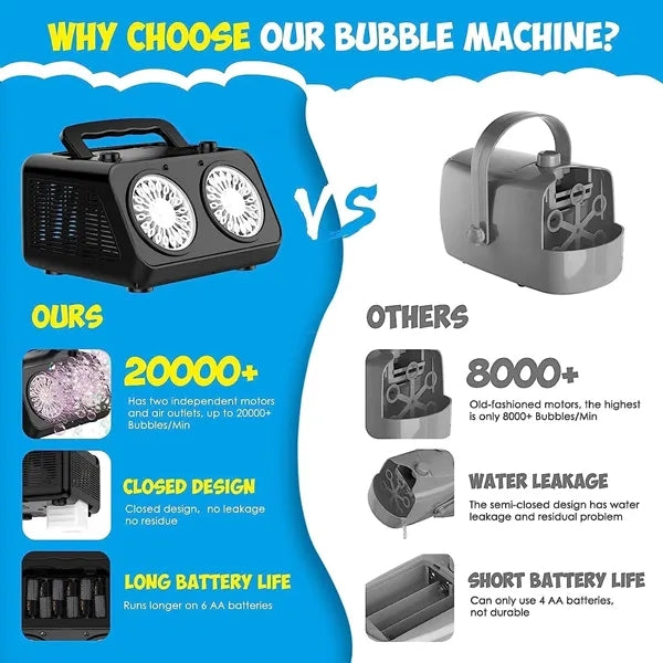 Magical Dual-Fan Bubble Machine for Kids