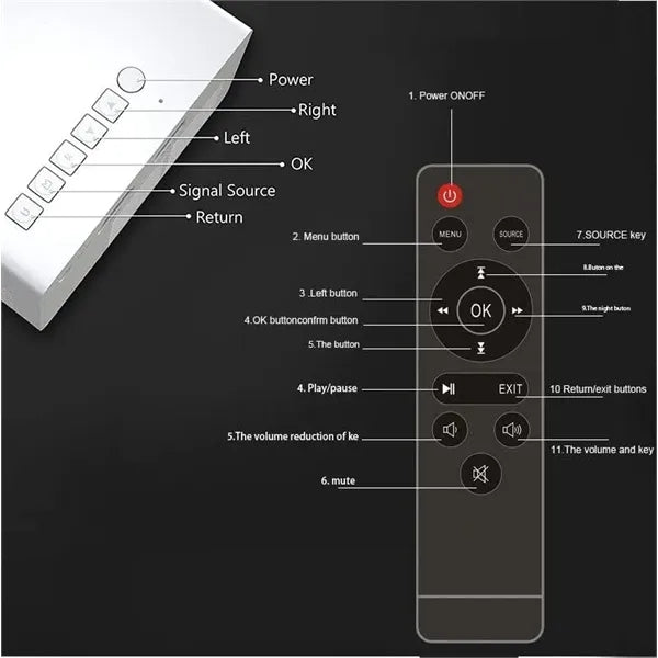 Portable mini projectors