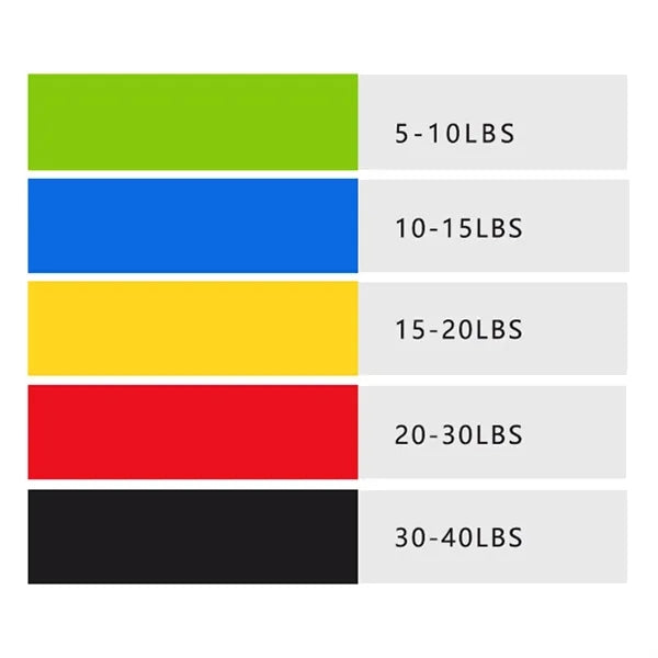 Fitness Relaxation 5 Color Resistance Band Elastic Circle