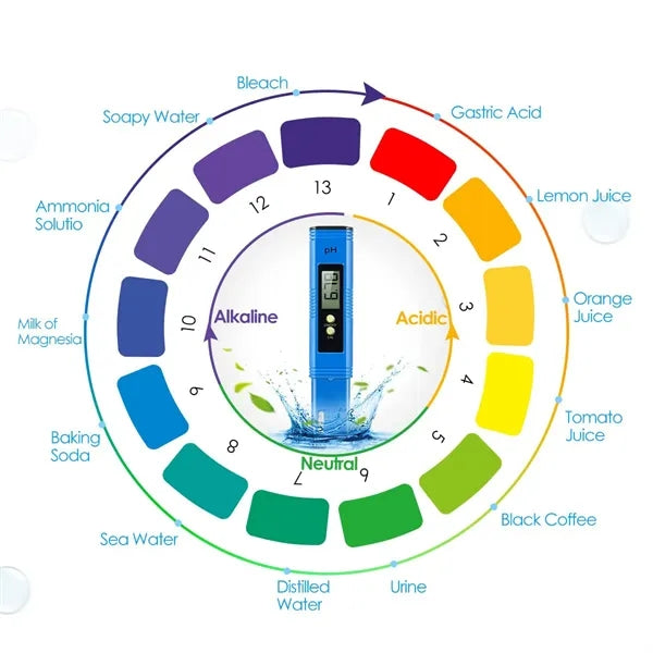 Professional PH Meter For Water