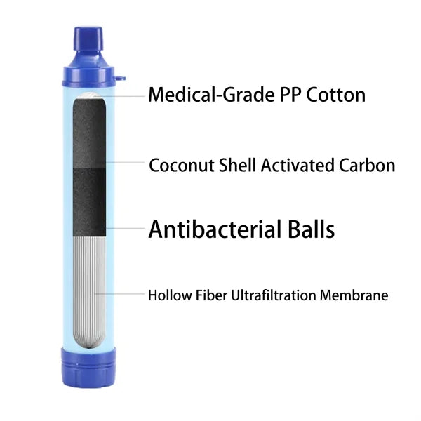 Mini Water Filtration System (8.3" x 1.2")