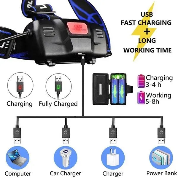 USB Charging LED Headlamp