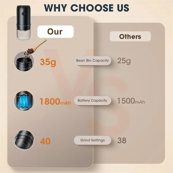 Portable Electric Coffee Grinder with Adjustable Settings