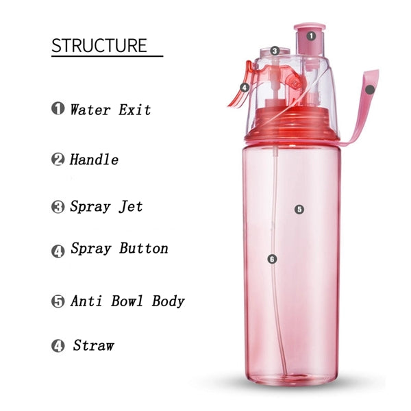Spray Water Bottle