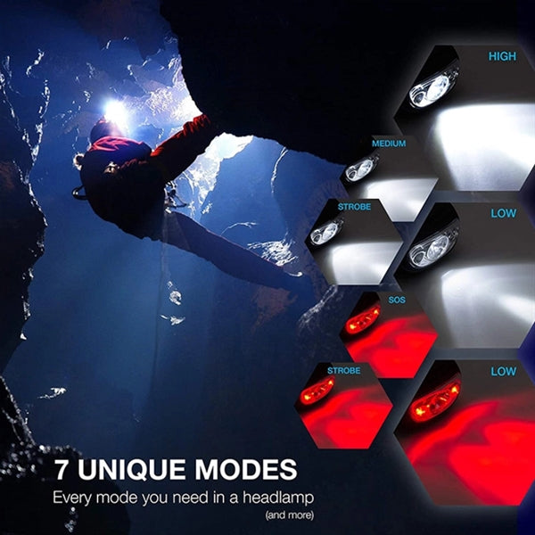 LED Headlamp Flashlight