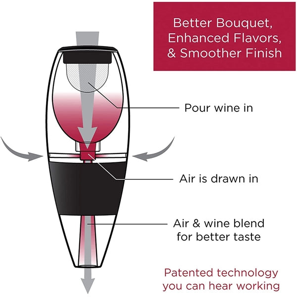 Wine Aerator Decanter Pourer Spout Set