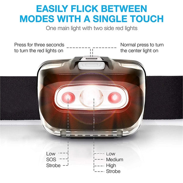 LED Headlamp