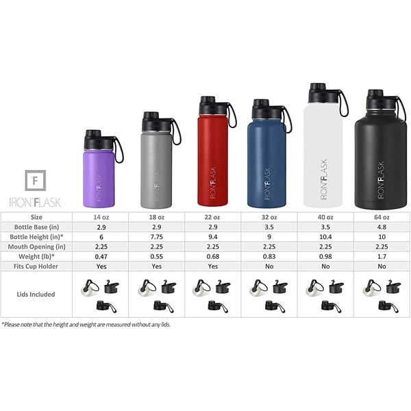 Iron Flask Sports Water Bottle 32 Oz With 3 Lids