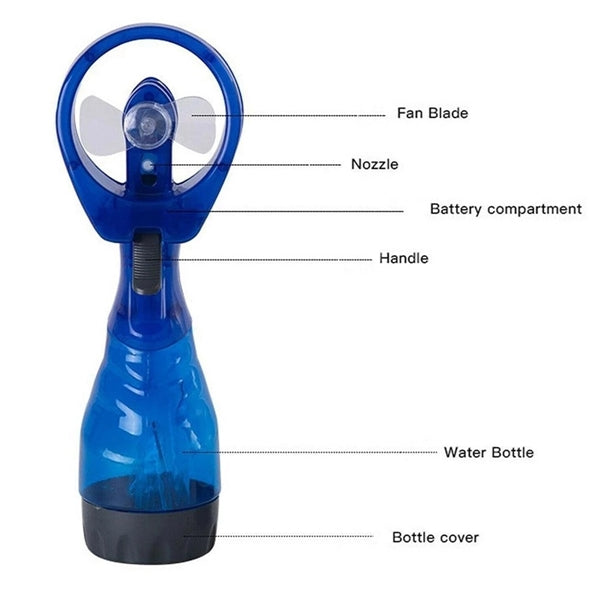 Handheld Battery Powered Water Misting Fan