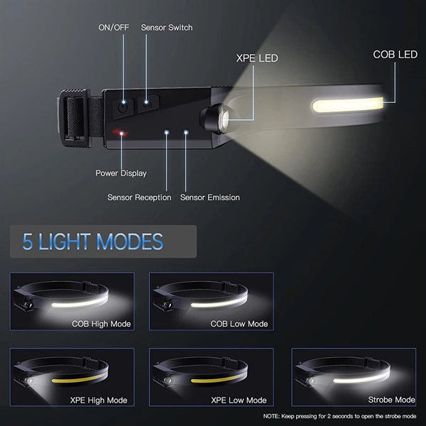 Rechargeable Flashlight Led Headlamp