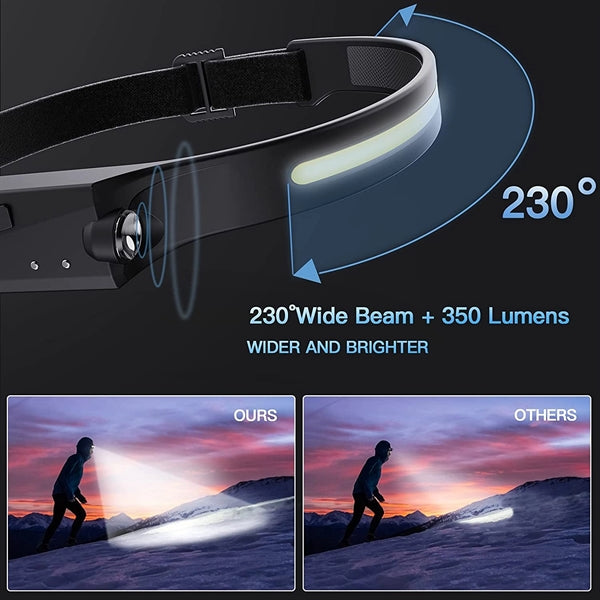 Rechargeable Flashlight Led Headlamp