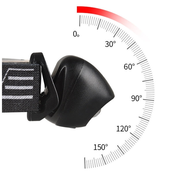 LED Head Lamp