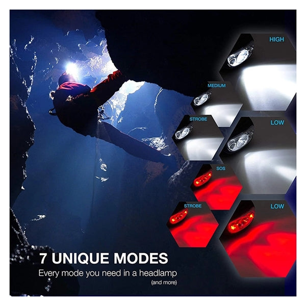 Waterproof Mini Bright Headlight