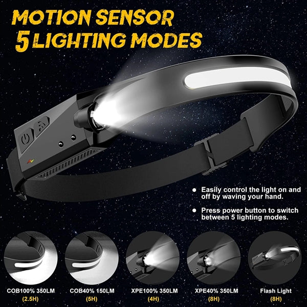 Rechargeable Led Headlamp