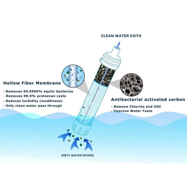 Personal portable simple water purifier