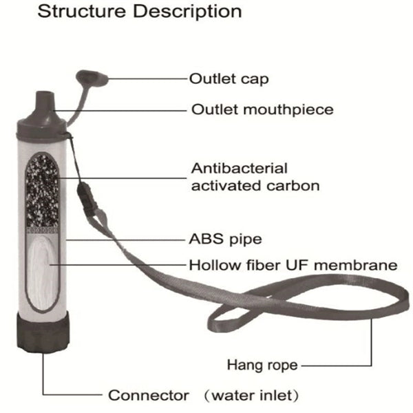 Personal portable simple water purifier