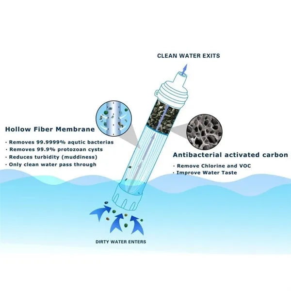 Personal Water Filter Straw Alternative To LifeStraw