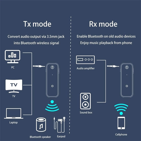 Bluetooth 5.0 Adapter 3.5mm Jack Aux Dongle