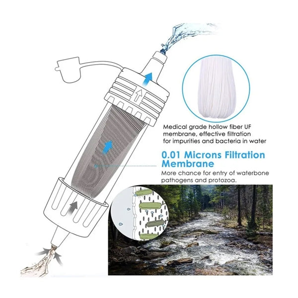 Portable Water Filter Straw