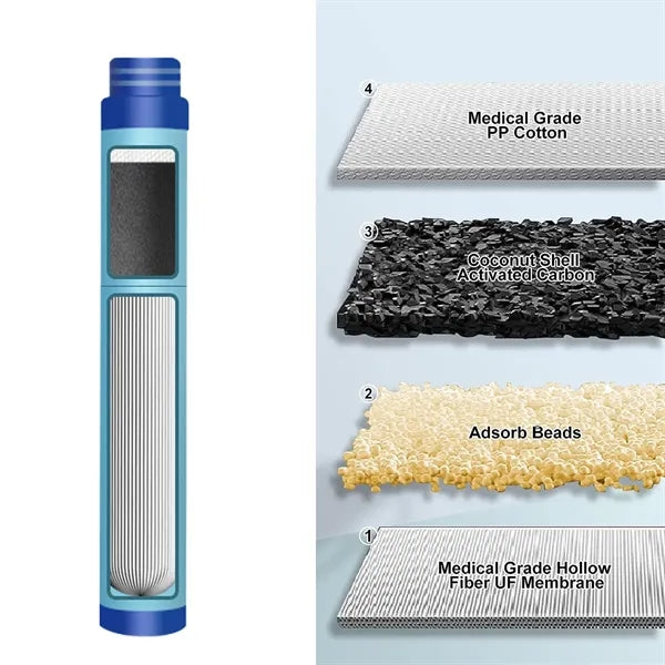 Insulated Filtered Water Bottle with Straw