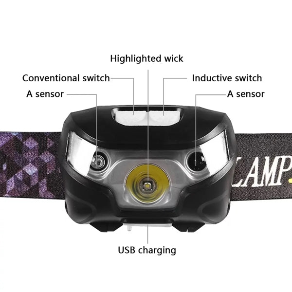 Rechargeable Headlamp