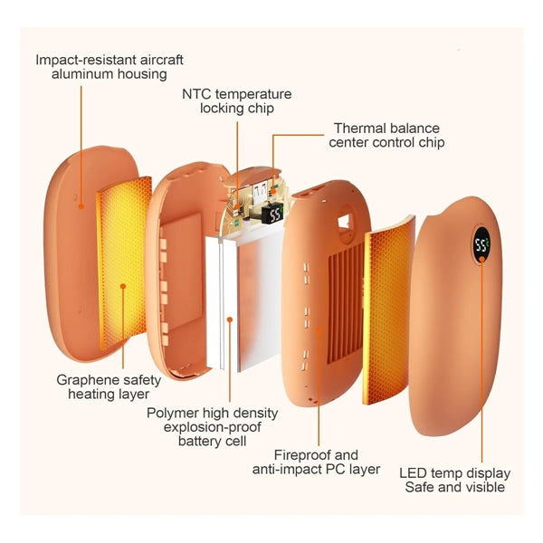 Rechargeable Digitl Display Hand Warmers With Power Bank