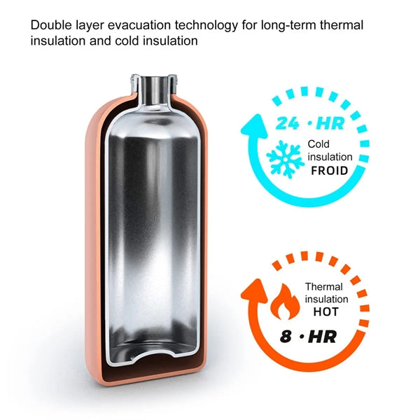 Portable Stainless Steel Thermal Bottle