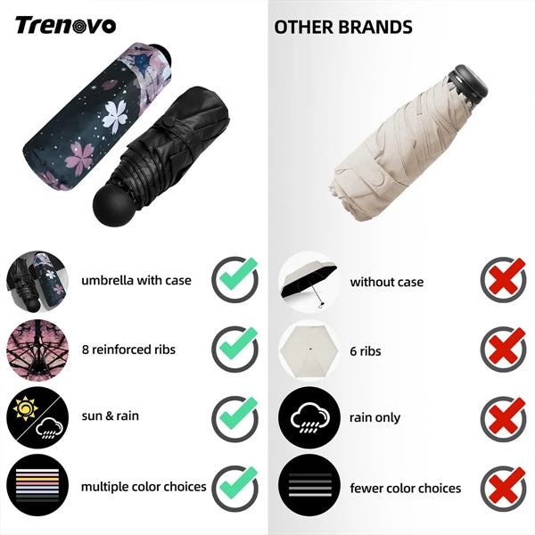 6 Ribs Mini Folding Compact Umbrella with Case
