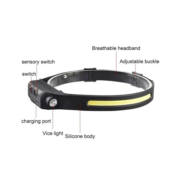 LED Headlamp USB Rechargeable