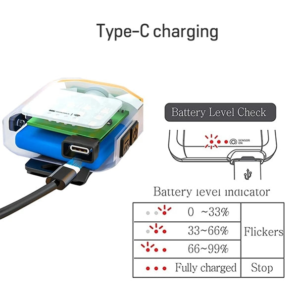 Hat clip light sensor headlight