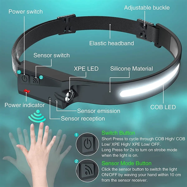 USB Charging LED Headlamp with Sensor Mode