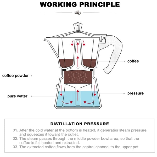 Coffee Pot