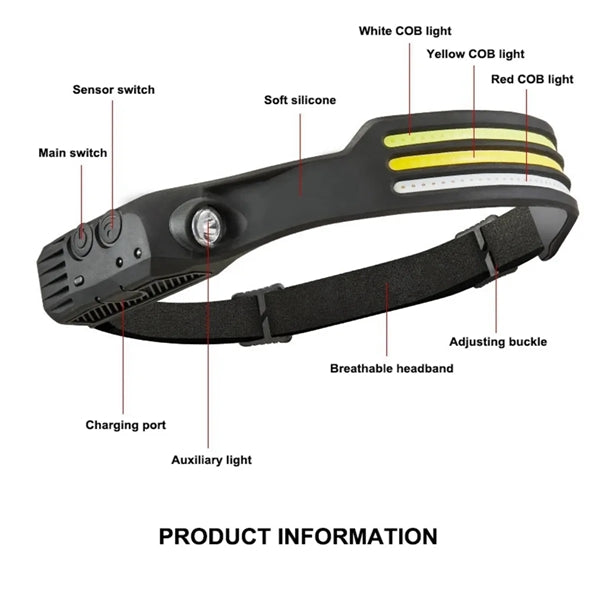 Rechargeable Motion Sensor Headlight