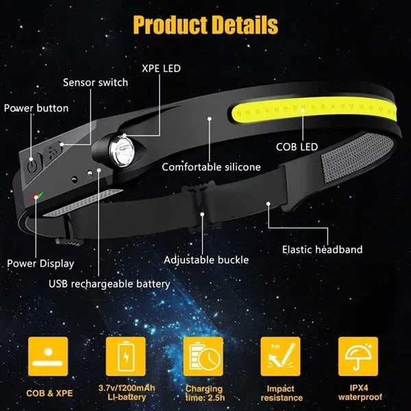 Rechargeable Head Lamp