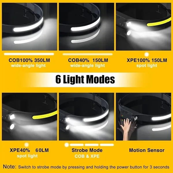 Rechargeable Head Lamp