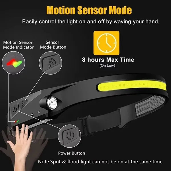 Rechargeable Head Lamp
