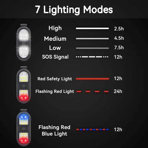 Clip on Flashlight