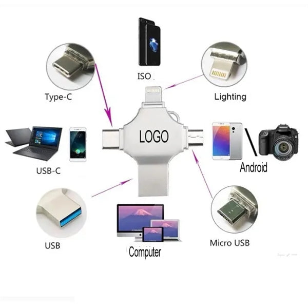 1TB Thumb Multi-port USB Flash Drive