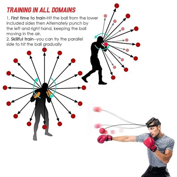 Reflex Boxing Ball