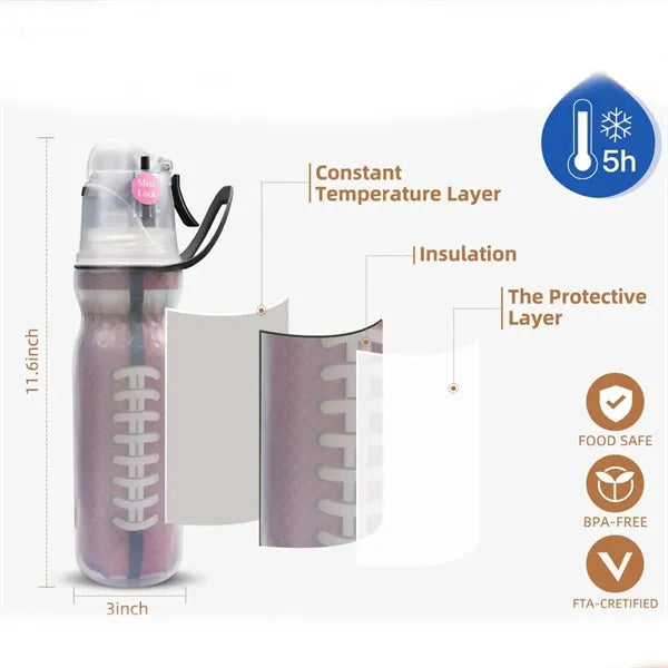 2-IN-1 Mist Water Bottles
