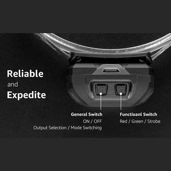 Ultra High Bright Powerful Headlamp