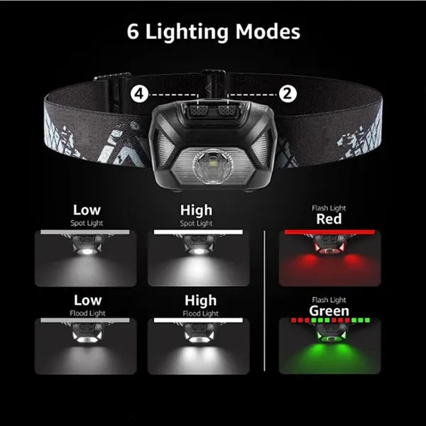 Ultra High Bright Powerful Headlamp