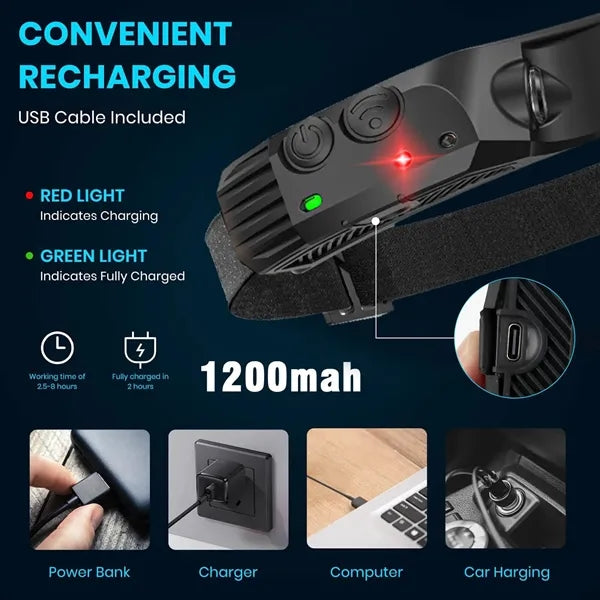 LED HeadLamp with Motion Sensor