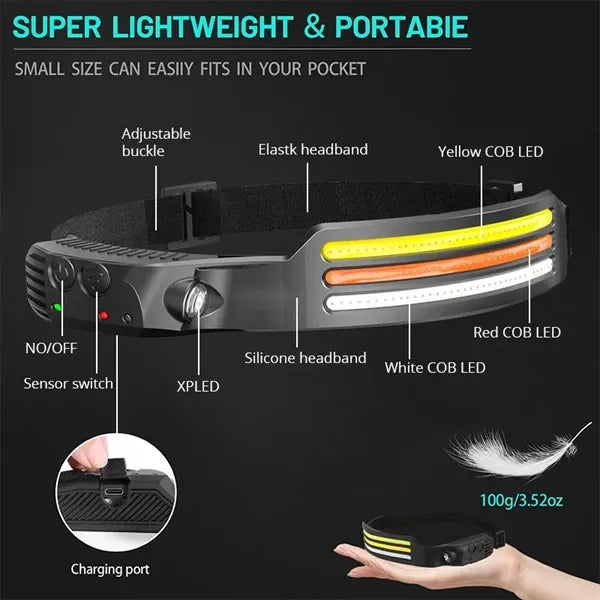 LED HeadLamp with Motion Sensor