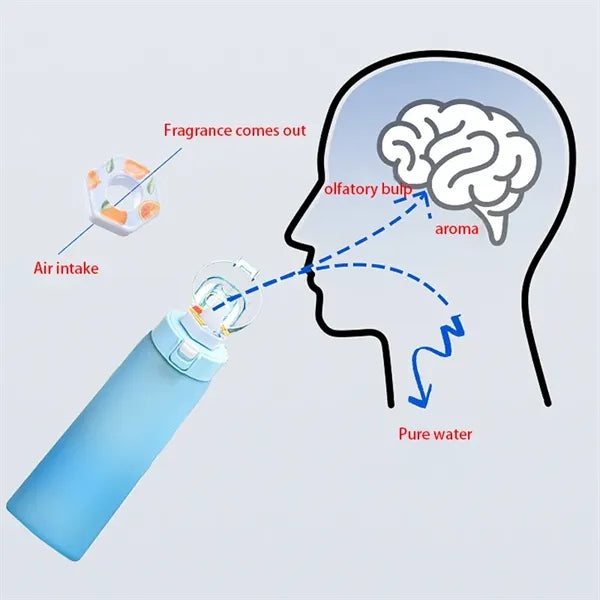 22oz Scent Water Cup with 2 Flavour Pods