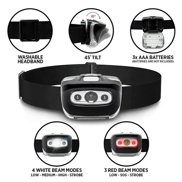 LED Flashlight Headlamp