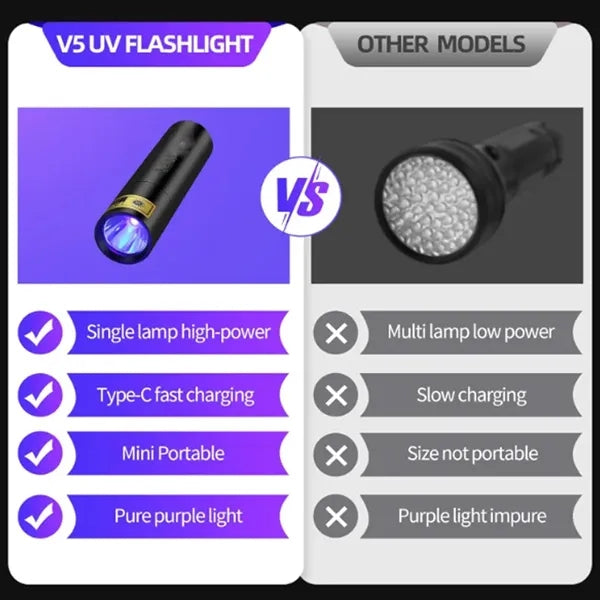 USB-C LED Rechargeable Flashlight UV Light