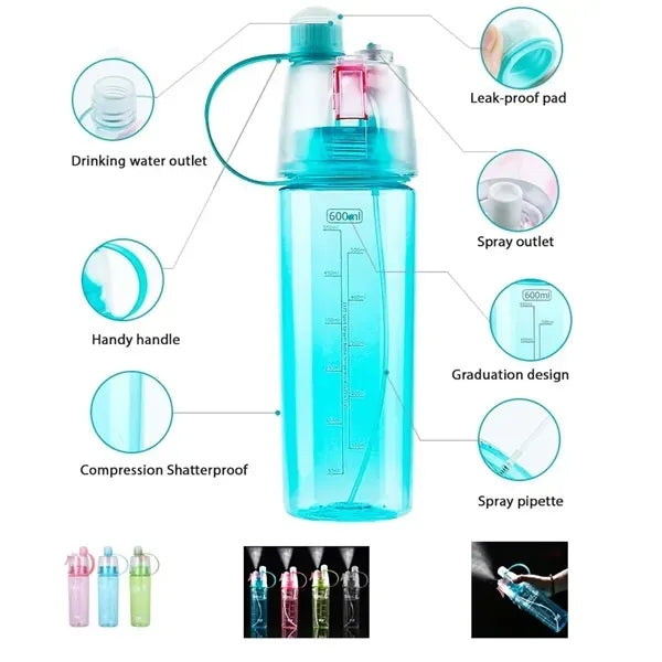Spray Water Bottle