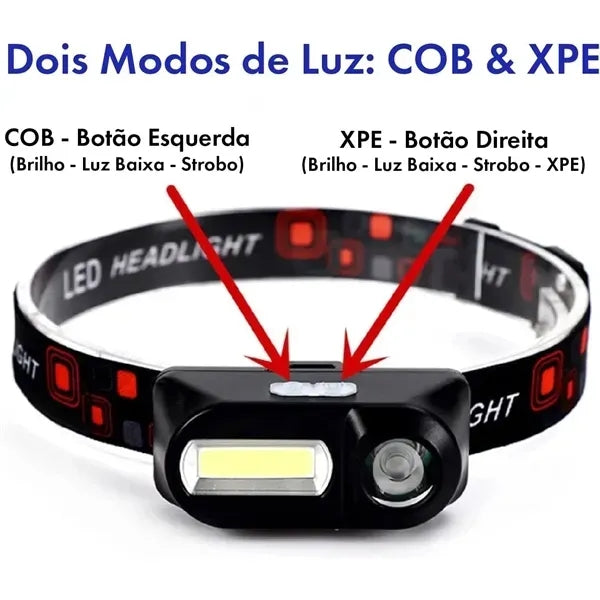 USB Rechargeable LED Headlamp